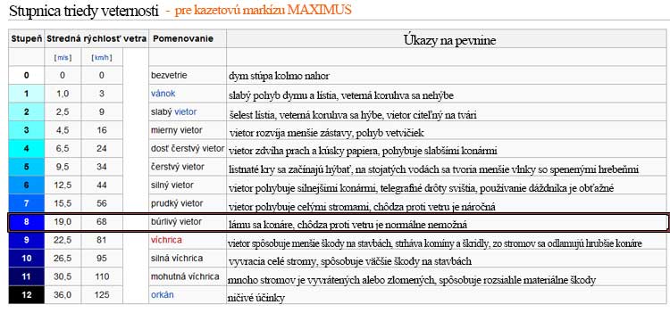 trieda veternosti Maximus trieda veternosti Maximus