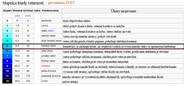 trieda veternosti Svet trieda veternosti Svet